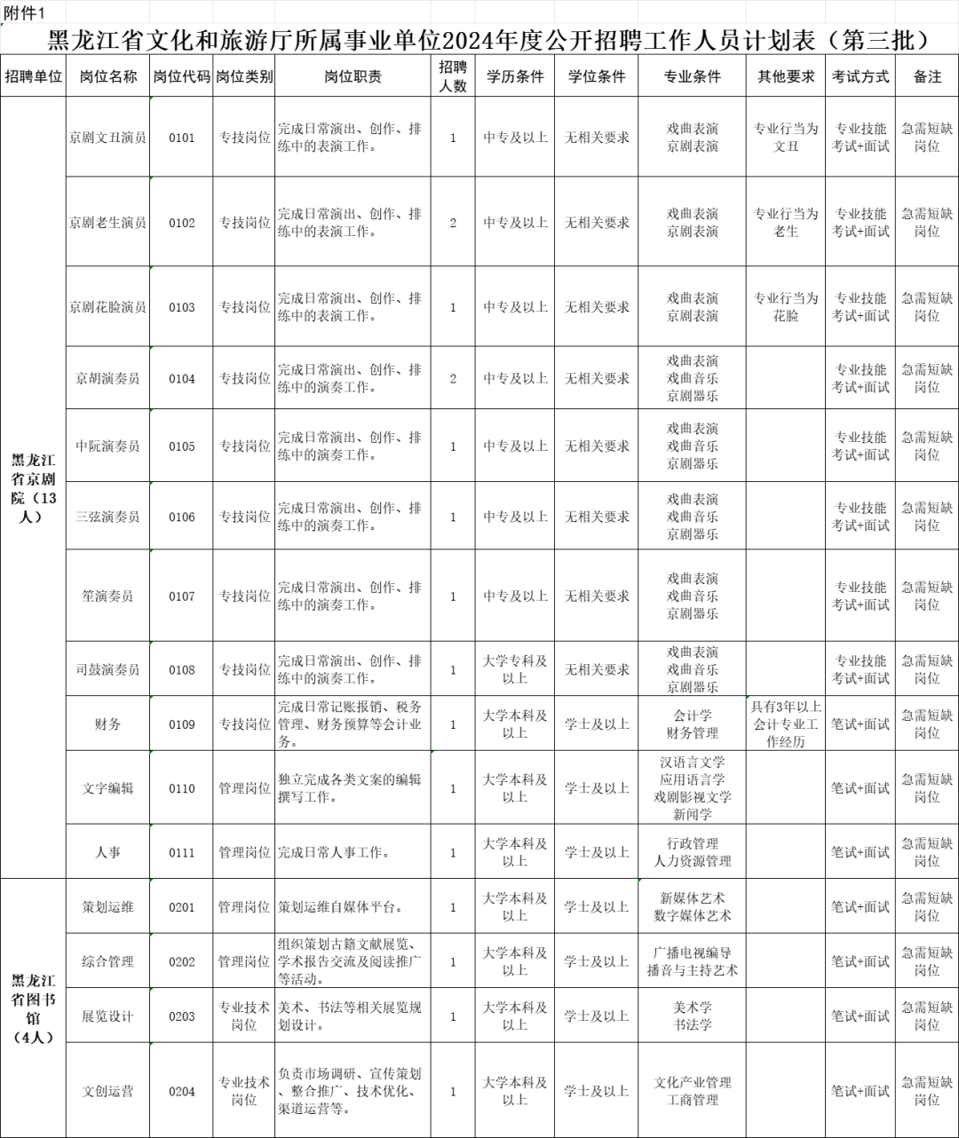 哈尔滨市文化局最新招聘启事概览