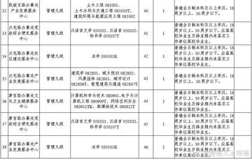 西工区交通运输局最新招聘启事概览