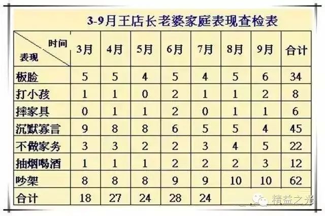 如何与老师有效沟通以应对孩子被评价为怯懦的问题