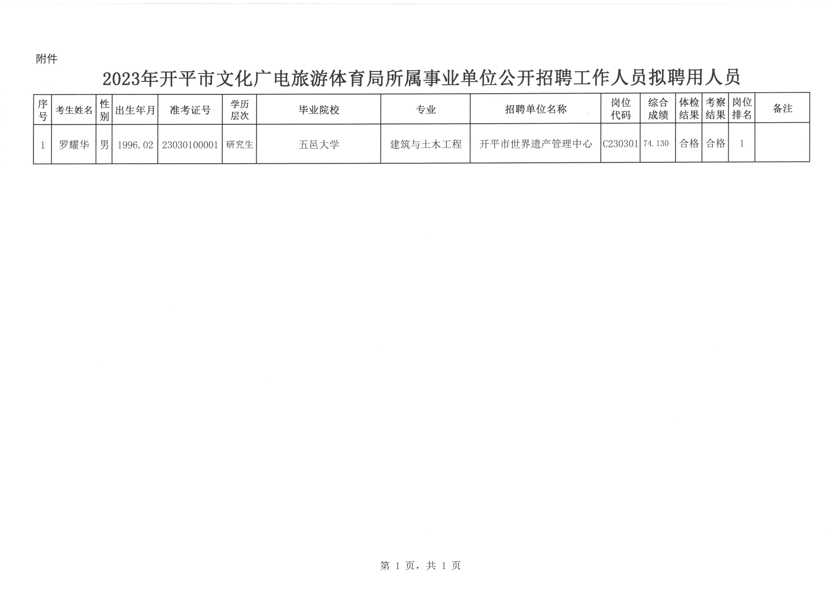 秦安县文化广电体育和旅游局招聘启事详解