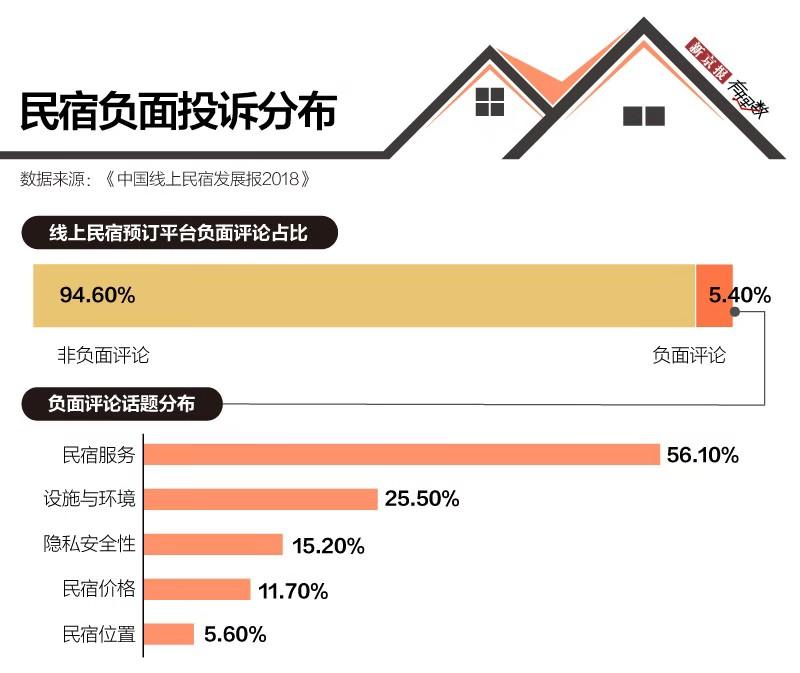 女游客住民宿遭老板骚扰，旅游安全需警惕的隐患问题