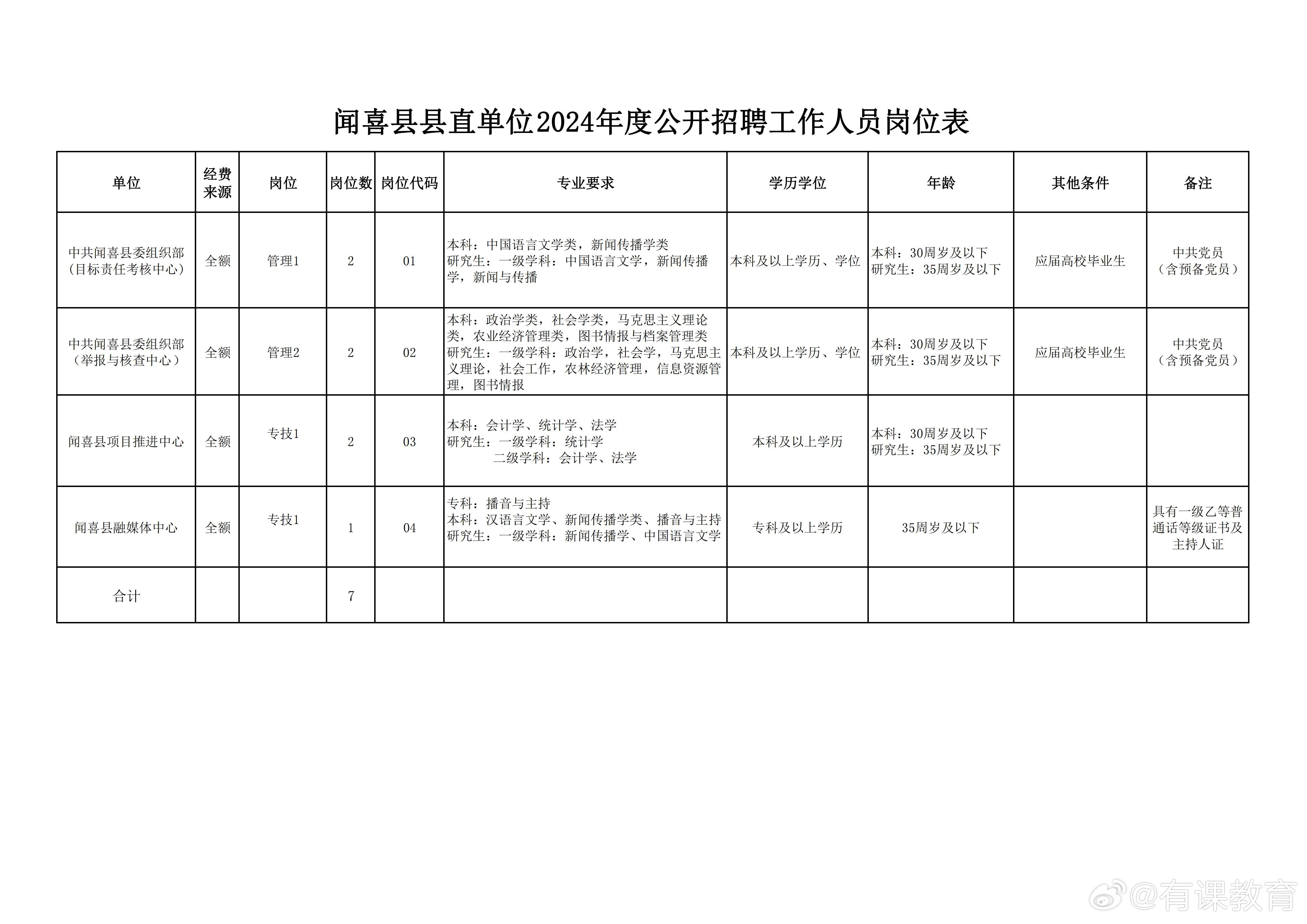 浑源县数据和政务服务局招聘公告及解析