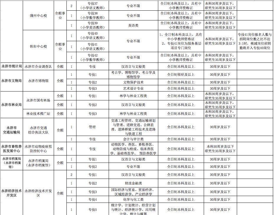 永济市初中招聘启事，最新职位空缺及申请要求