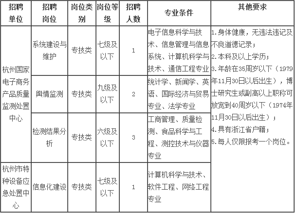 白银市质量技术监督局最新招聘启事概览