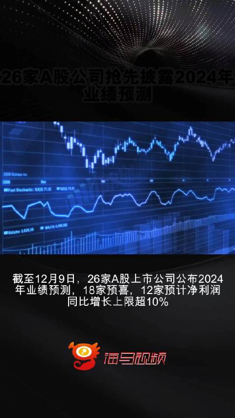 2754家A股公司预告2024业绩，探寻市场动向与业绩走向