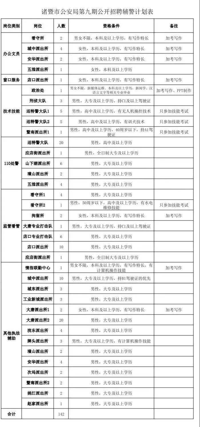 诸暨市公安局最新招聘详解公告