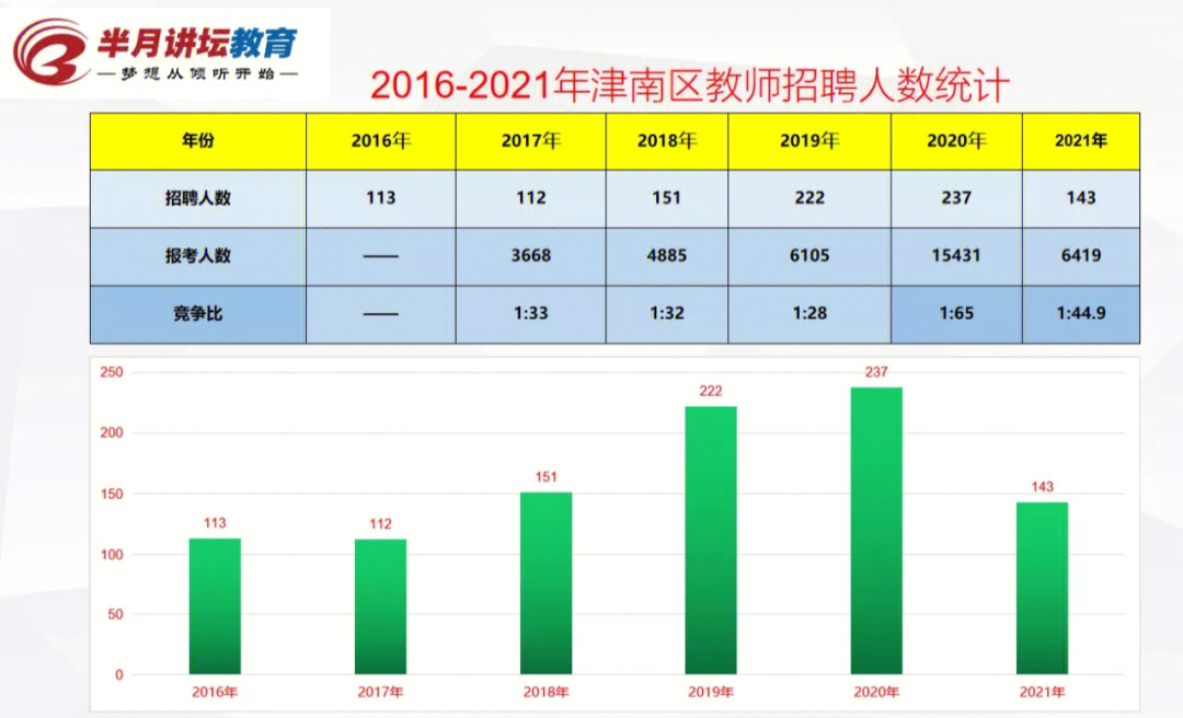 津南区教育局最新招聘公告解读