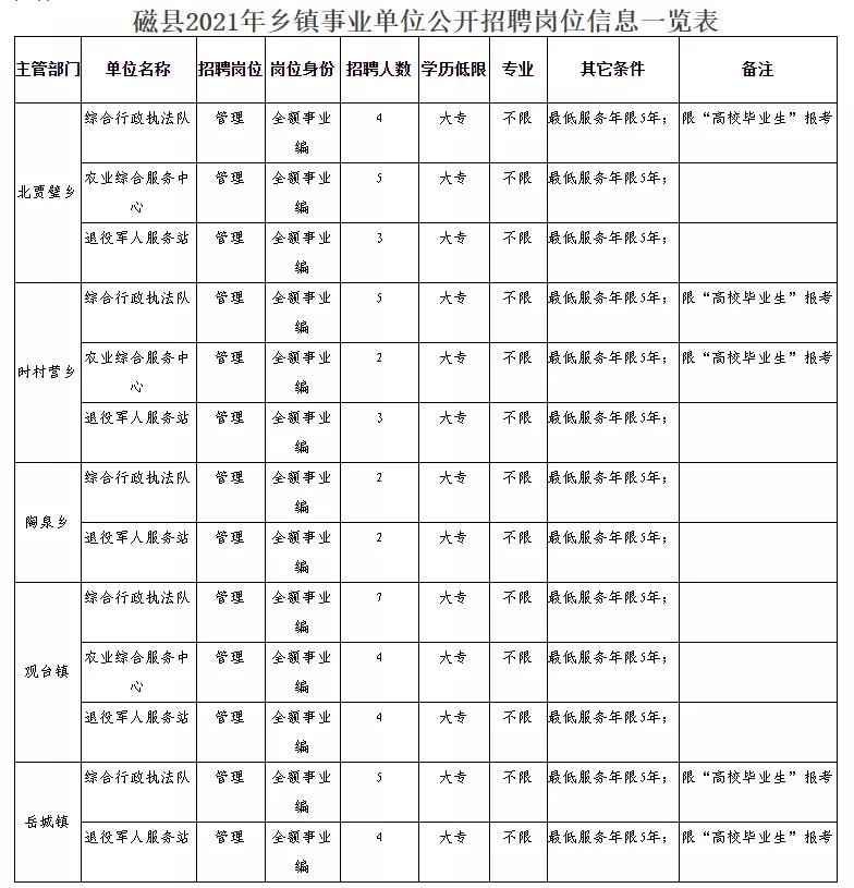 岱岳区民政局最新招聘信息全面解读