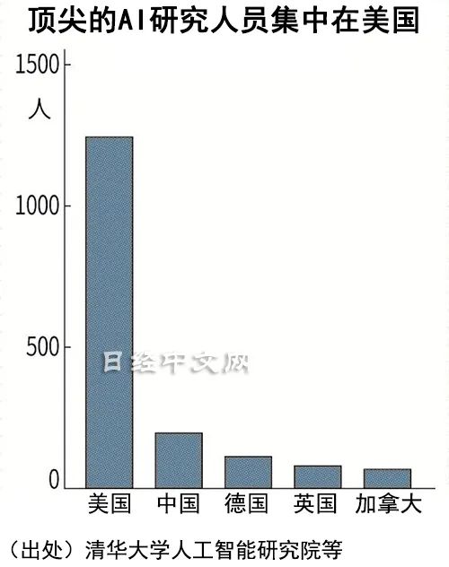 中国AI人才缺口达百万级挑战，应对策略与人才需求缺口分析