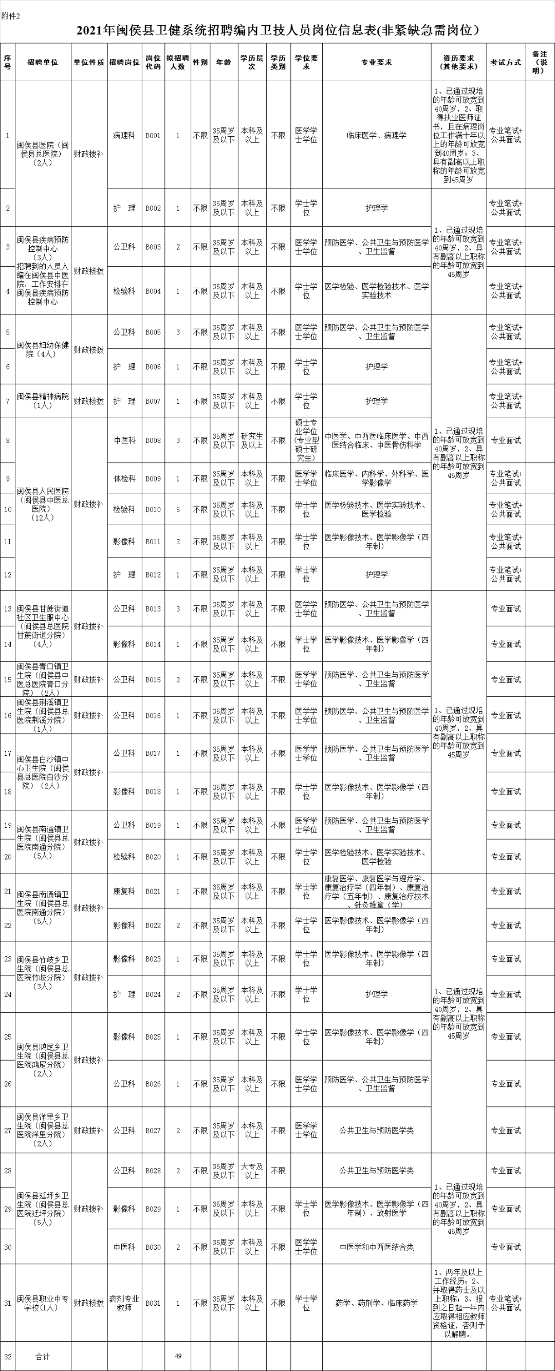 2025年1月28日 第17页