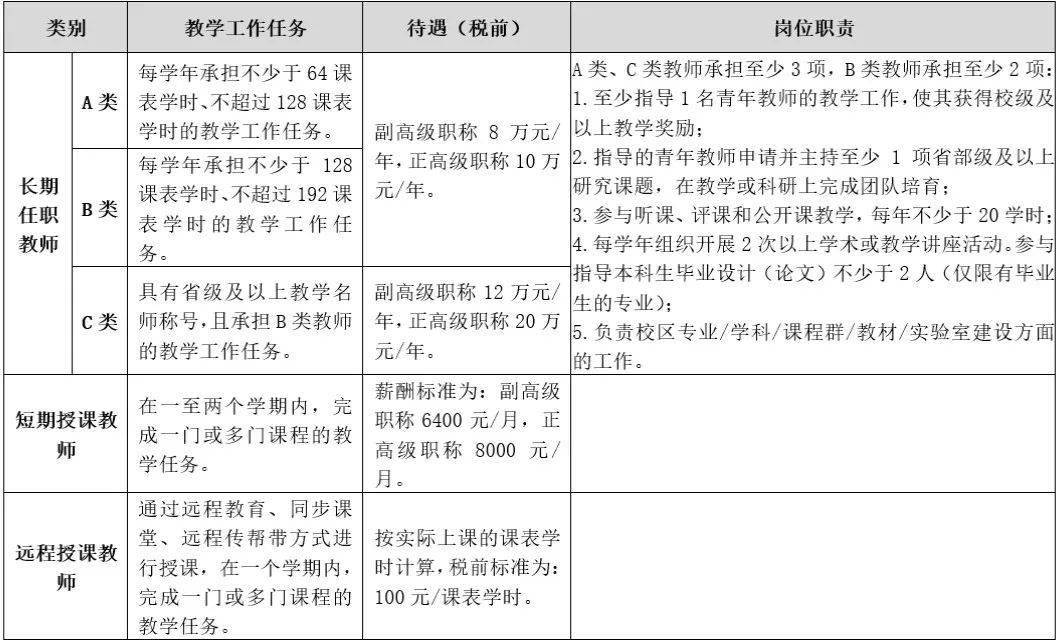 克拉玛依区计划生育委员会及相关单位招聘启事