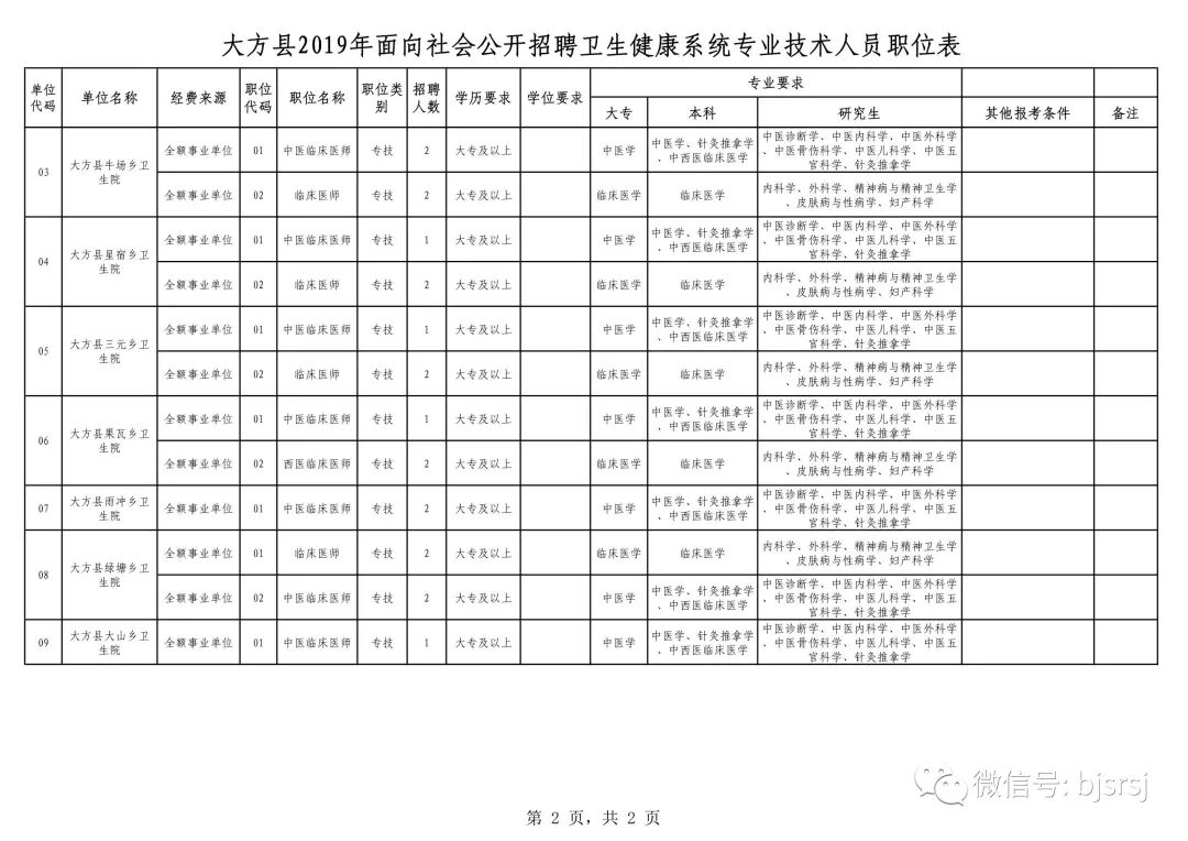 大方县康复事业单位最新招聘信息与行业影响力解析