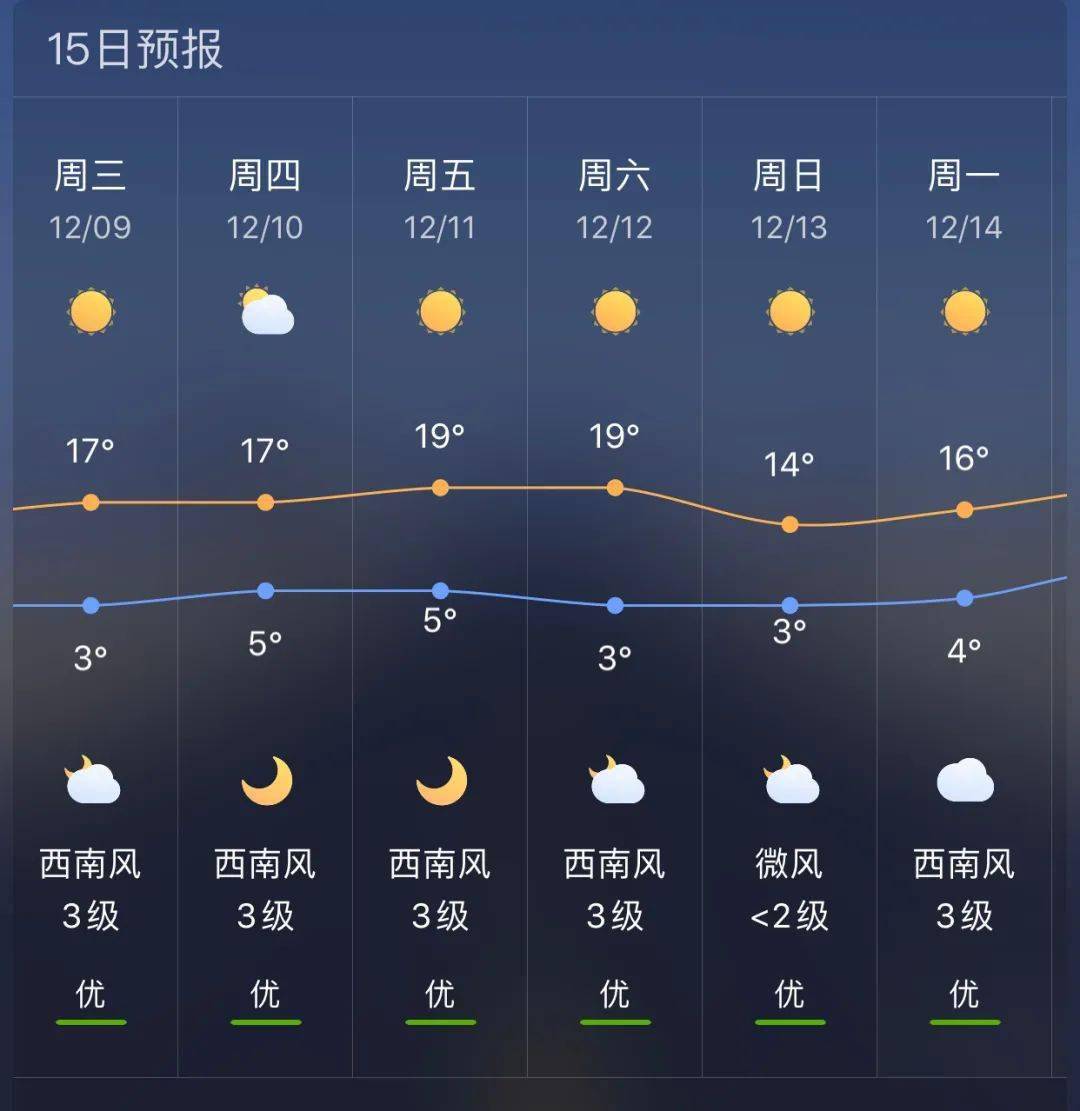 最新天气预报发布，镇级气象更新报告