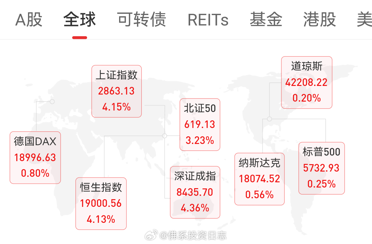 美股中概股新年强势上扬迎新年