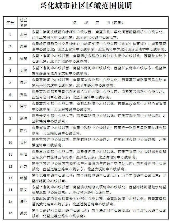 兴化市计生委最新项目动态概览