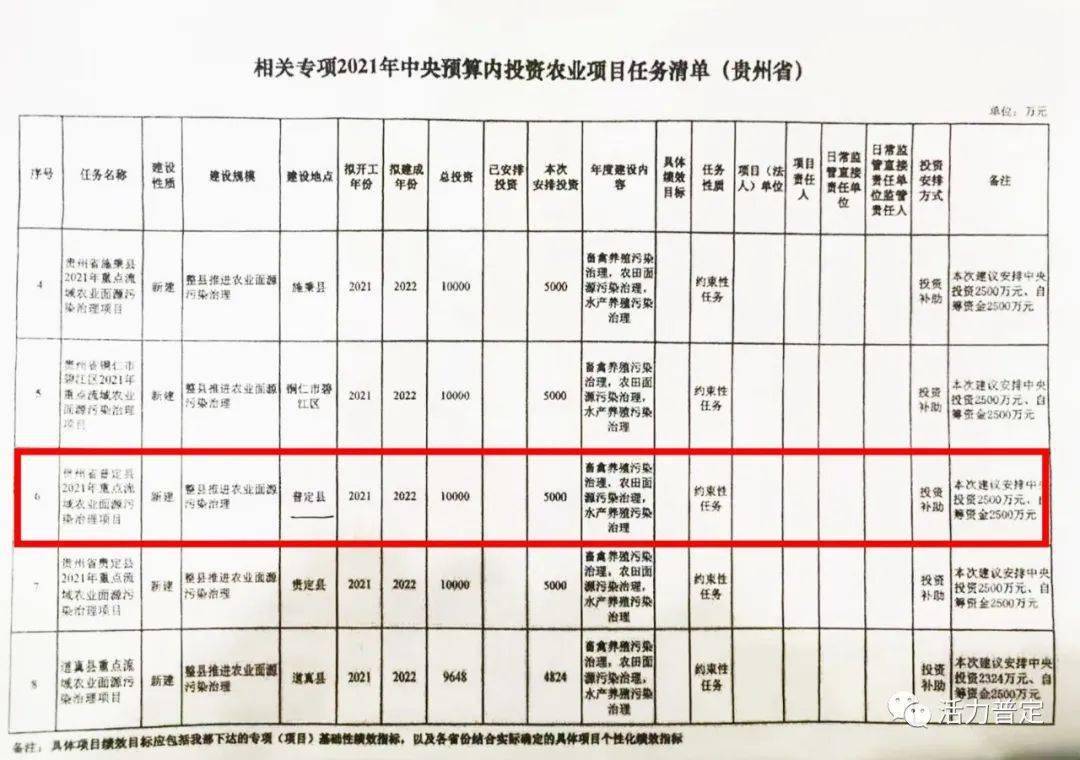 同江市公路运输管理事业单位最新项目深度研究分析