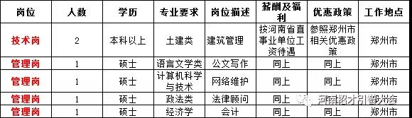 殷都区住房和城乡建设局最新招聘信息全面解析