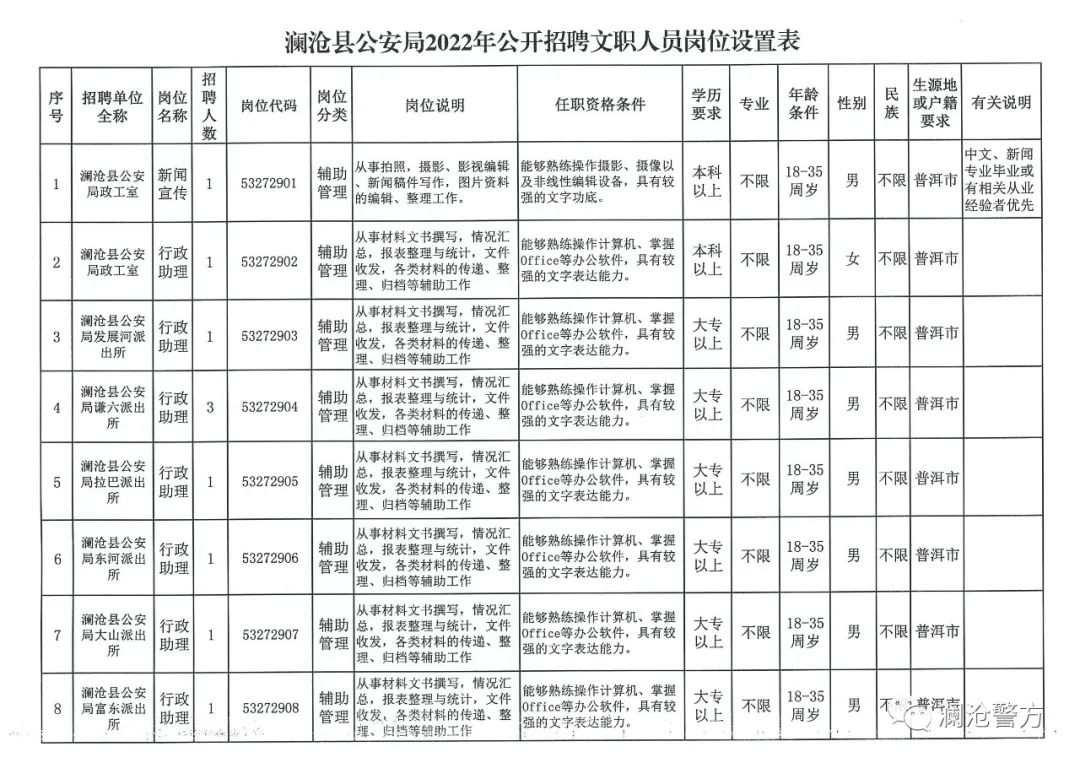 昌江区公安局最新招聘公告详解