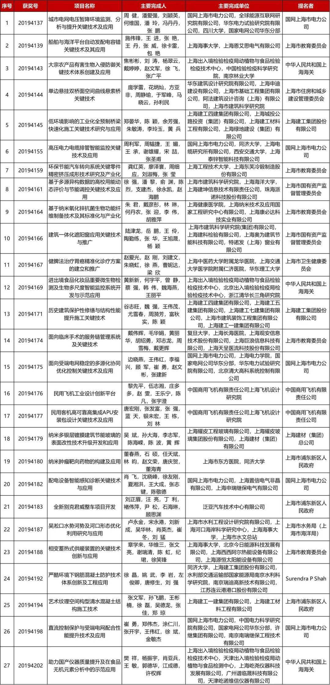 蛟龙行动深度解析与推荐度的权衡