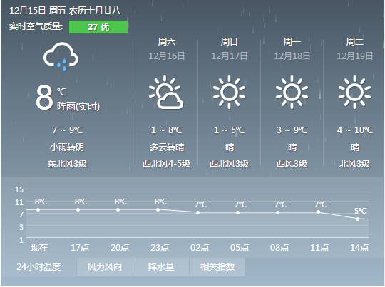 太阳墩村民委员会天气预报更新通知