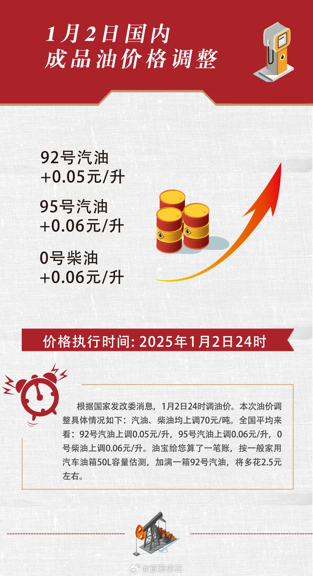 下周油价调整，市场趋势、影响因素及应对策略揭秘，2025年第三次调整来临