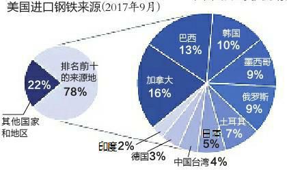 美国对墨加两国商品征收25%关税的影响及考量分析