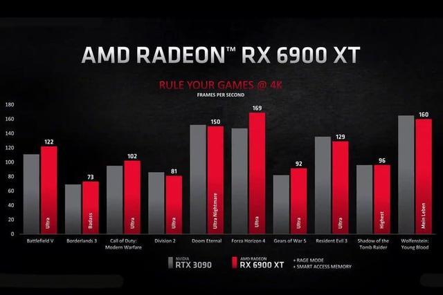 AMD RX 7900 XTX与DeepSeek性能超越RTX 4080S，深度解析与比较