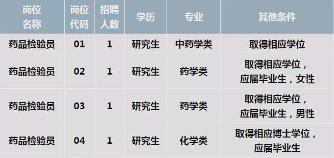 丹阳市市场监督管理局最新招聘启事概览