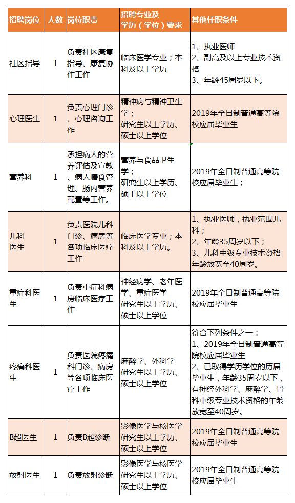 黑山县康复事业单位招聘最新信息概览