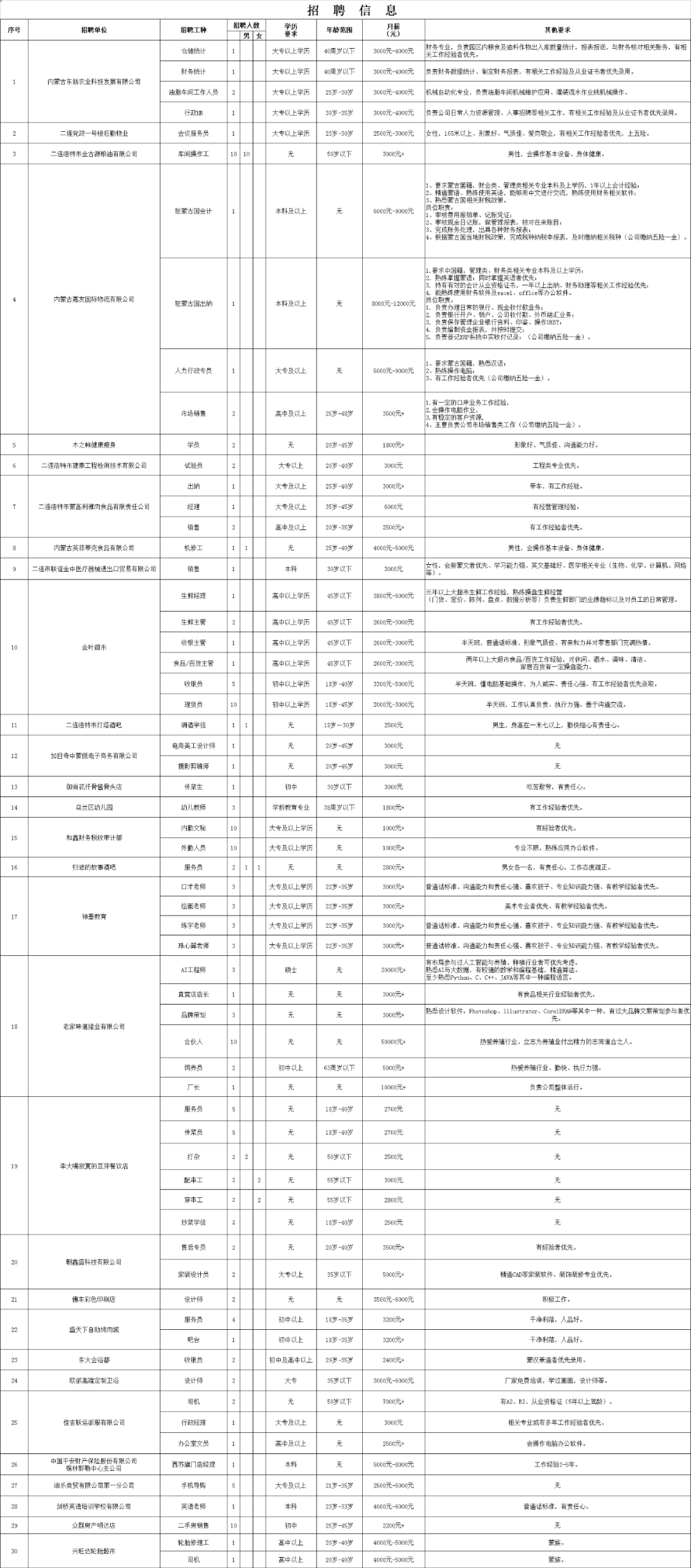 二连浩特市初中最新招聘信息全面解析