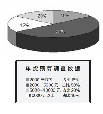 面对高额花销，春节回家的选择与挑战