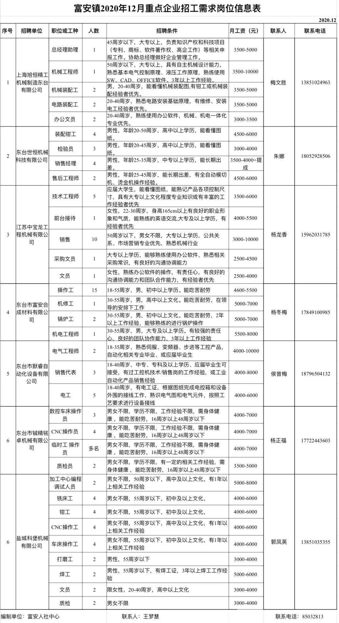 贵池区科学技术和工业信息化局招聘新资讯概览