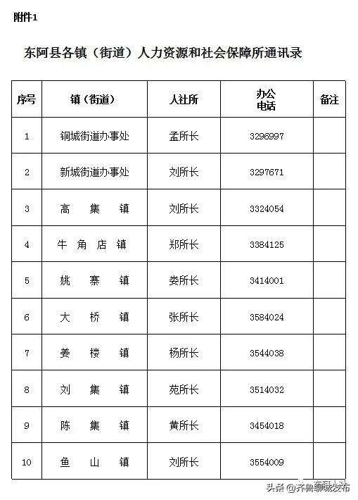 东阿县农业农村局招聘启事发布最新职位空缺