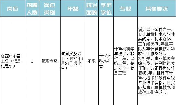 五指山市特殊教育事业单位招聘信息与解读速递