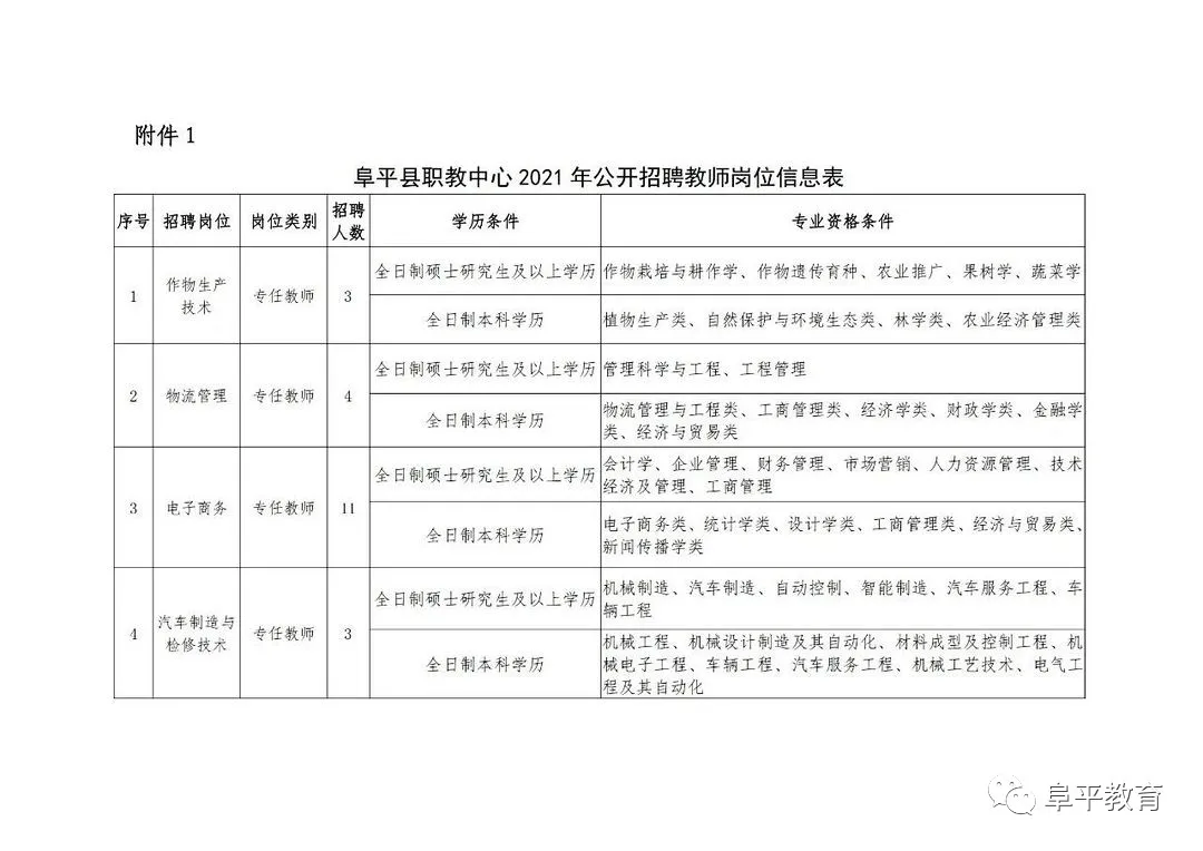 阜平县统计局最新招聘启事发布