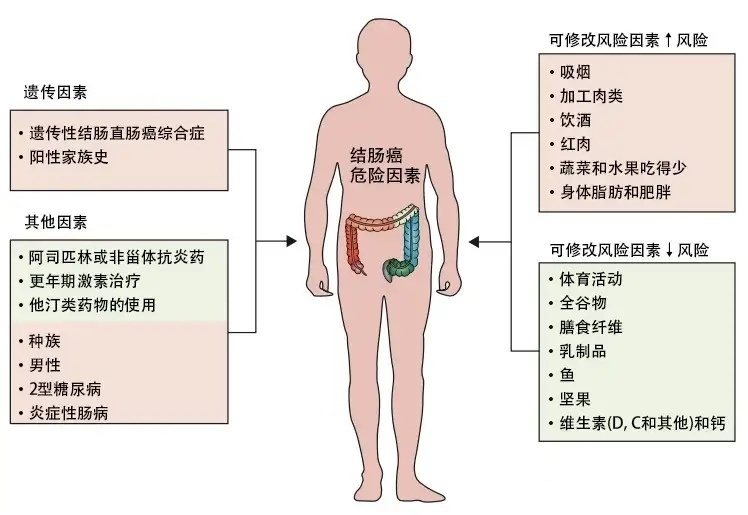 餐桌隐患导致夫妻双双患癌