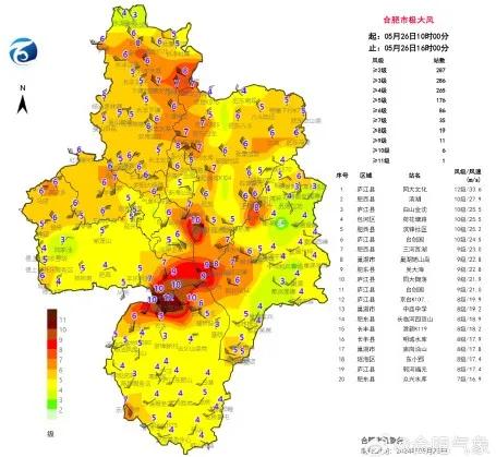 东宁卫乡天气预报更新通知