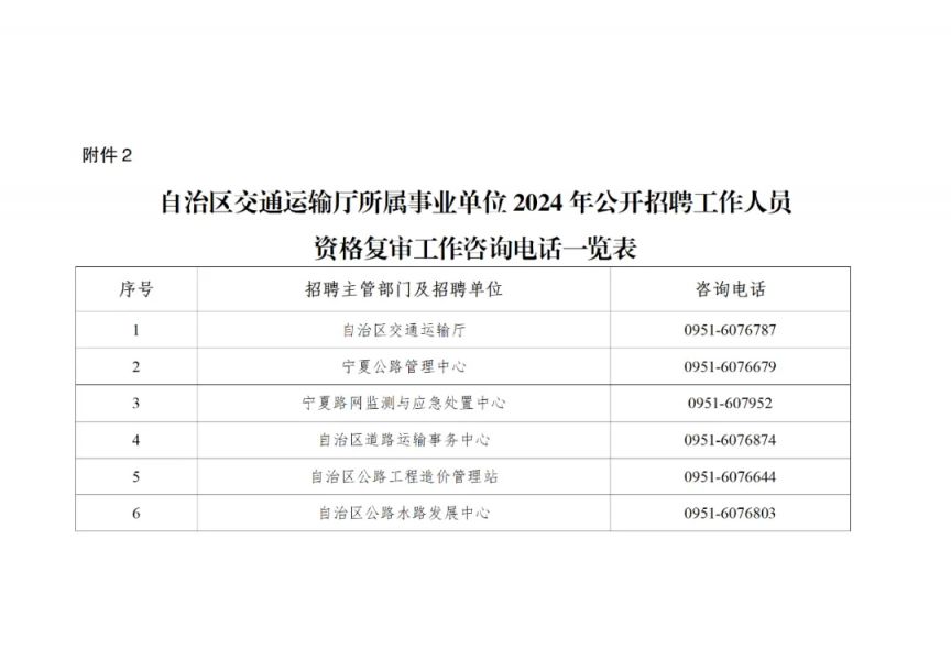 林甸县公路运输管理事业单位招聘启事概览