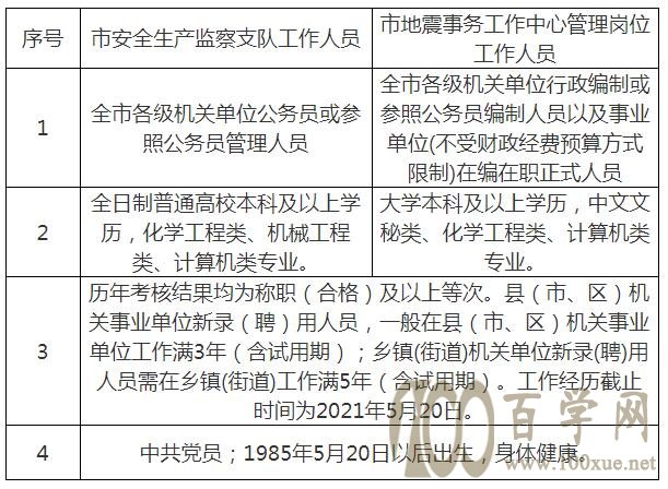 丁青县应急管理局最新招聘概览