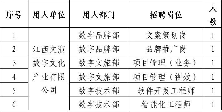 弋阳县文化局招聘与文化动态更新通知