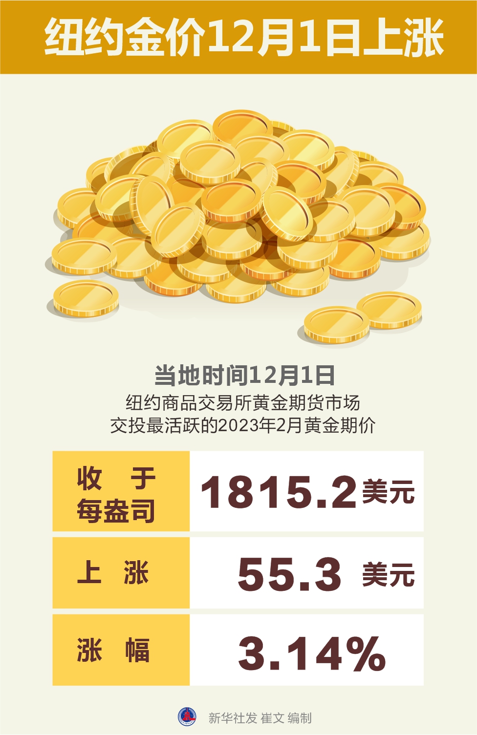 金价飙升引发伦敦至纽约黄金运输热潮