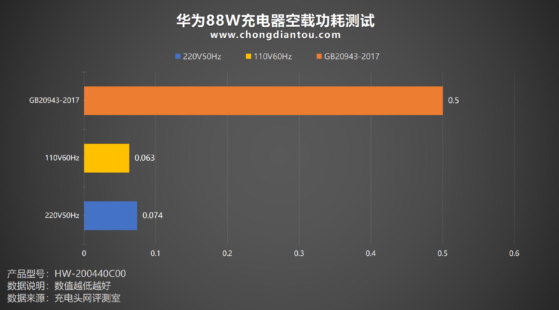 小米公司退出UFCS（终端快充行业协会）的看法与解析