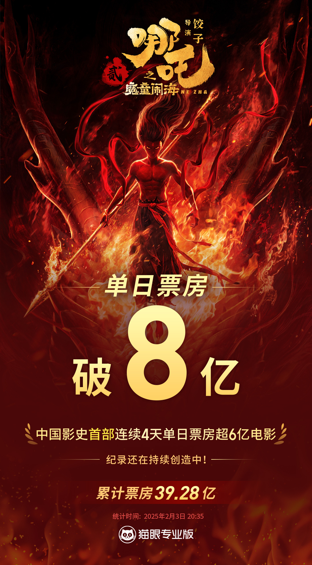 哪吒之魔童降世2，东方神话魅力破纪录，全球影史单一市场票房冠军