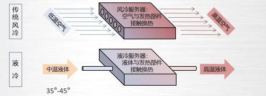 大风冷，寒冷的真实体验