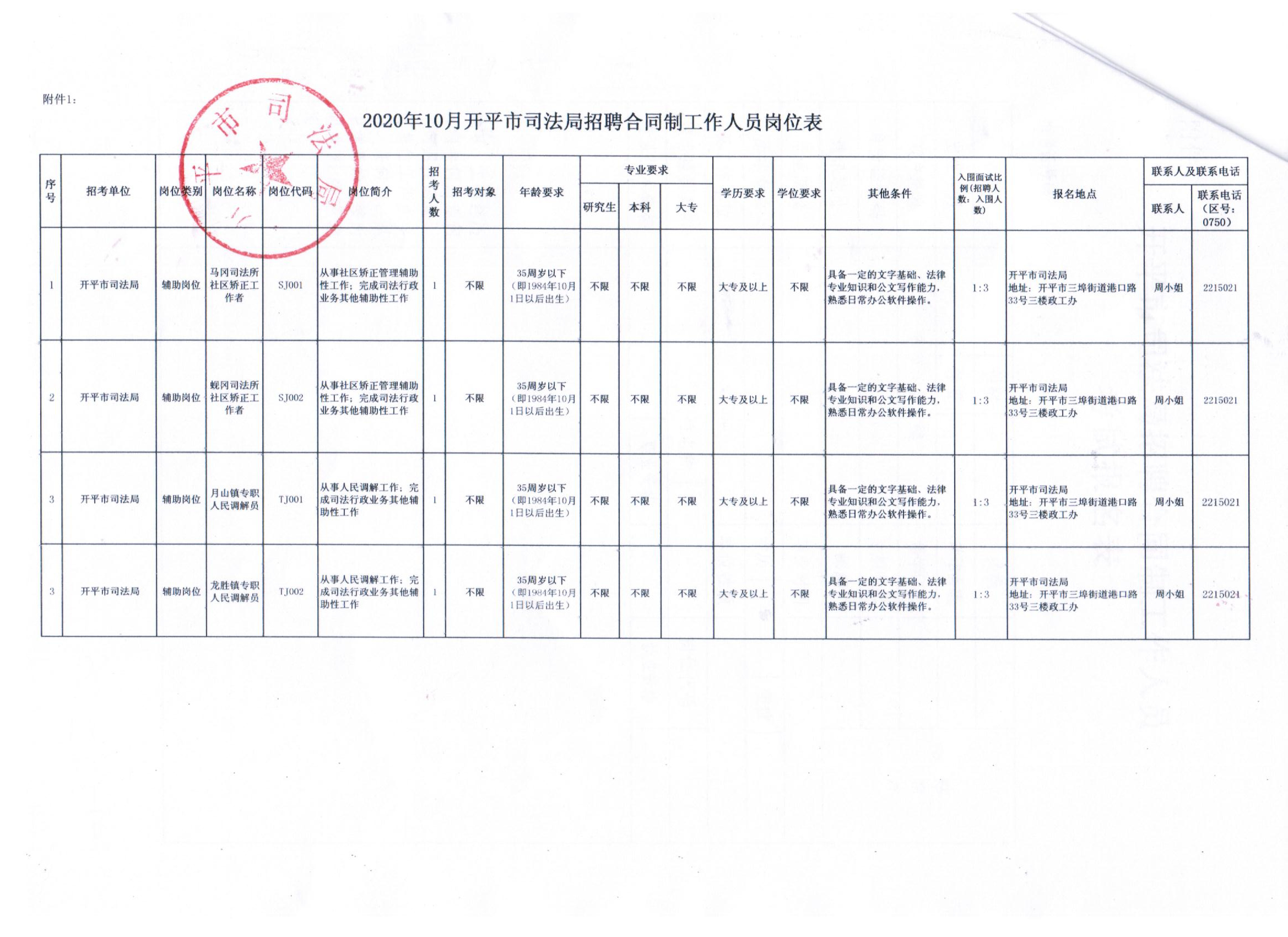 阳圩镇最新招聘信息汇总