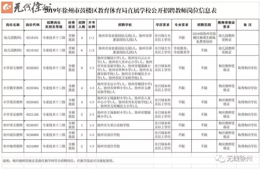 泉山区初中最新招聘信息汇总