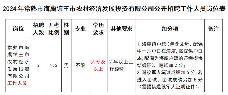 王奉镇最新招聘信息汇总