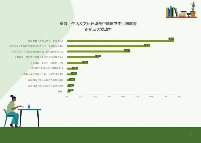 武汉留住百万大学生政策下的挑战与大学生留存率下降原因探究