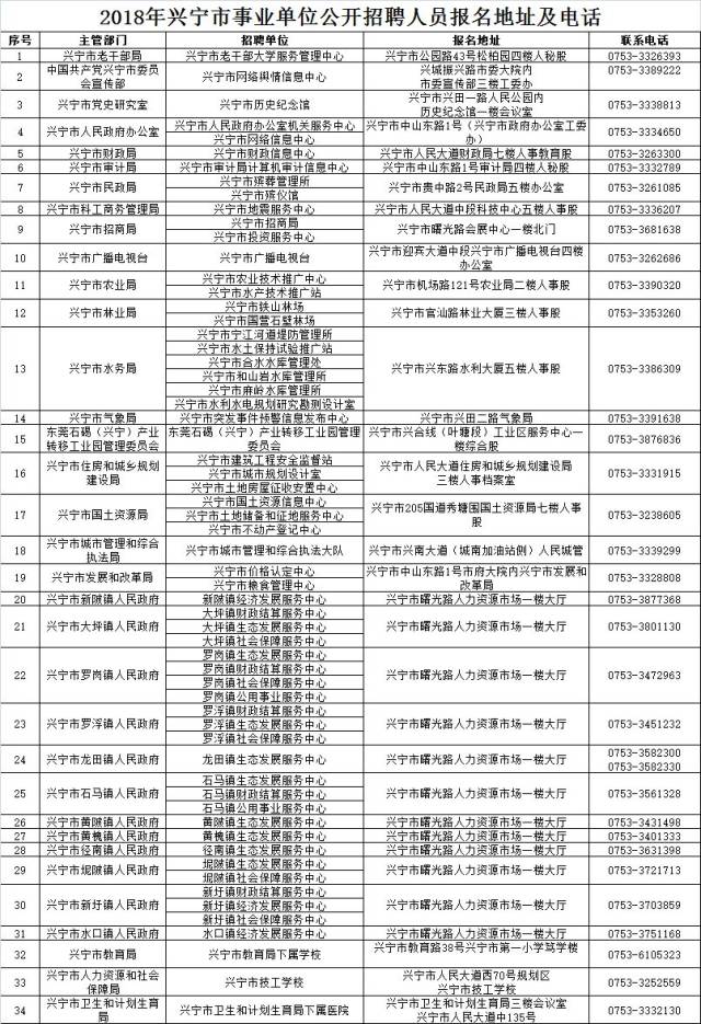 兴宁市康复事业单位最新招聘启事概览