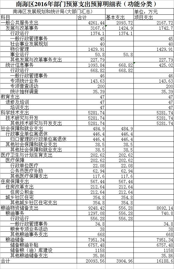 北仑区统计局发展规划展望未来，引领区域发展新征程